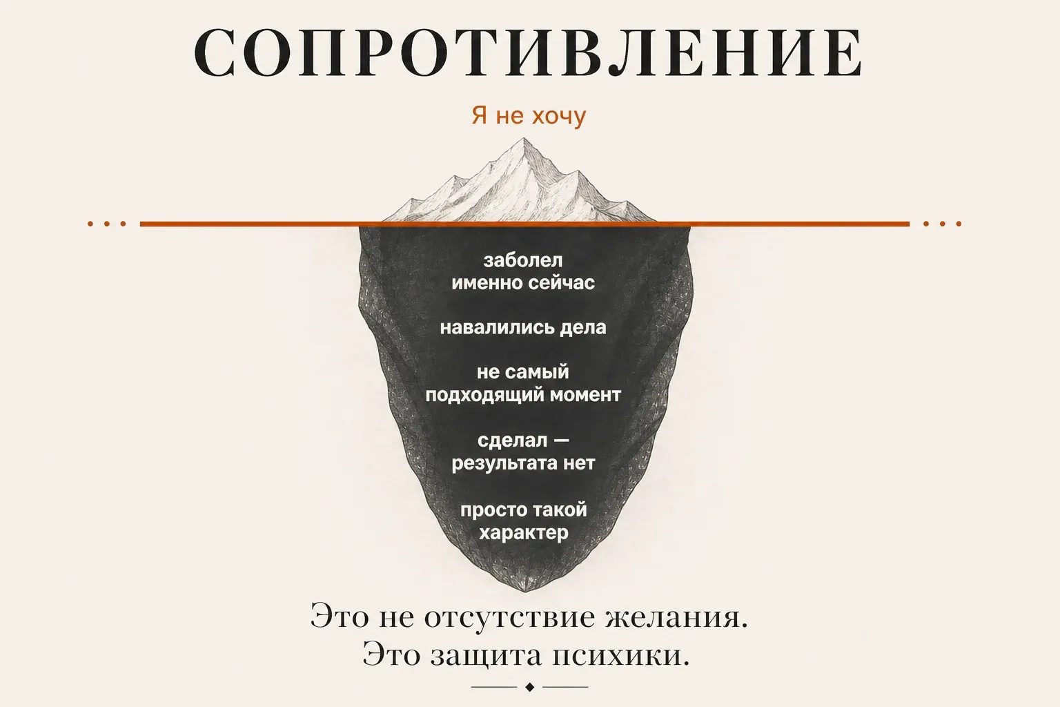 Сопротивление психики